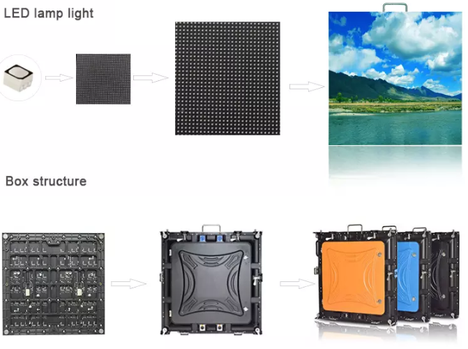 Hohe Bildwiederholfrequenz über kleine Neigung des Pixel-3840hz farbenreicher LED-Innenanzeige P1.875 Druckguss-Aluminium-Kabinett