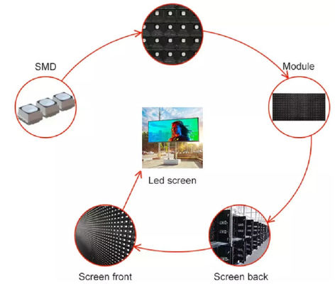 P8 LED-Werbetafel 8mm Pixelabstand IP65 Wasserdicht 7000cd/m² Helligkeit