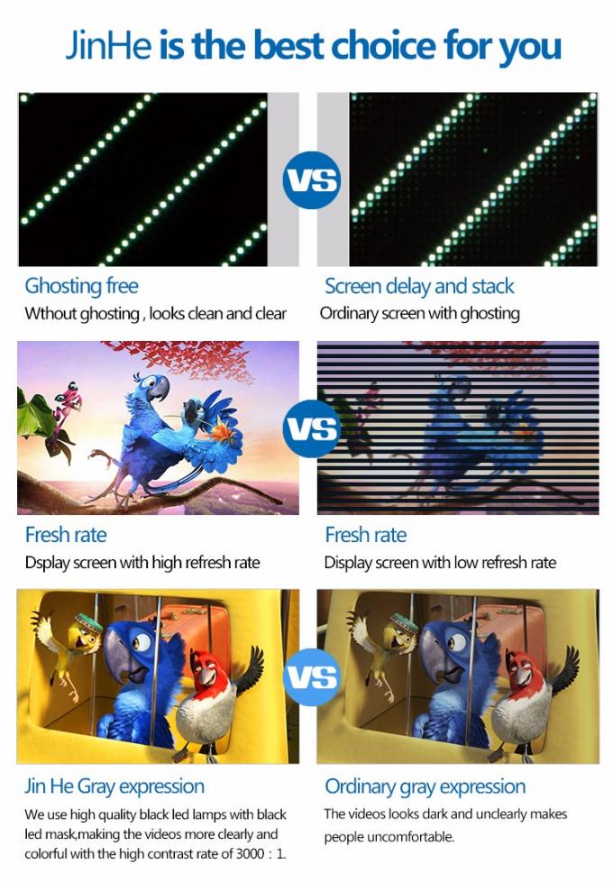 SMD P6 Au&szlig;enwerbe-LED-Displayboard Festanlage 5