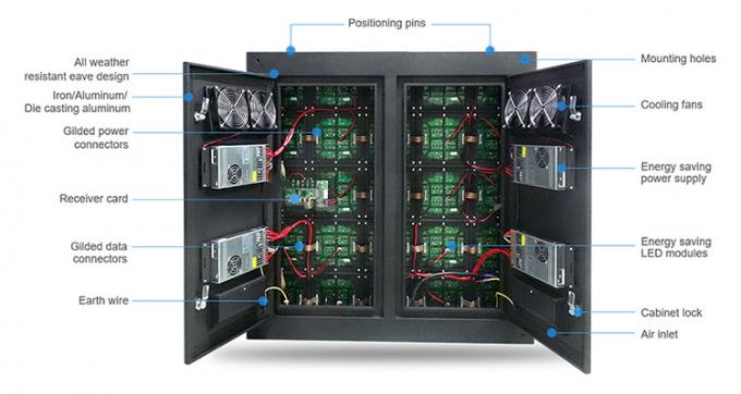 Au&szlig;enwasserdicht P6 P8 P10 Festwerbung Videobildschirm SMD LED-Display Plakat Au&szlig;enwerbung 3