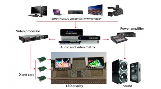 Au&szlig;enwasserdicht P6 P8 P10 Festwerbung Videobildschirm SMD LED-Display Plakat Au&szlig;enwerbung 8