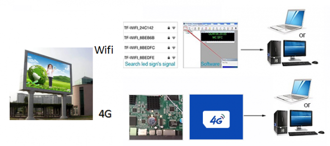 Au&szlig;enwasserdicht P6 P8 P10 Festwerbung Videobildschirm SMD LED-Display Plakat Au&szlig;enwerbung 9